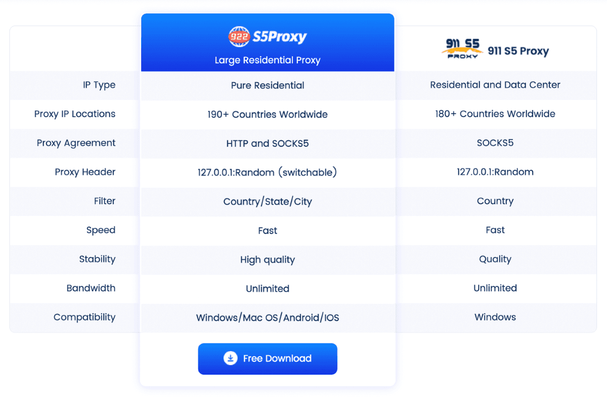 922s5-proxy_2