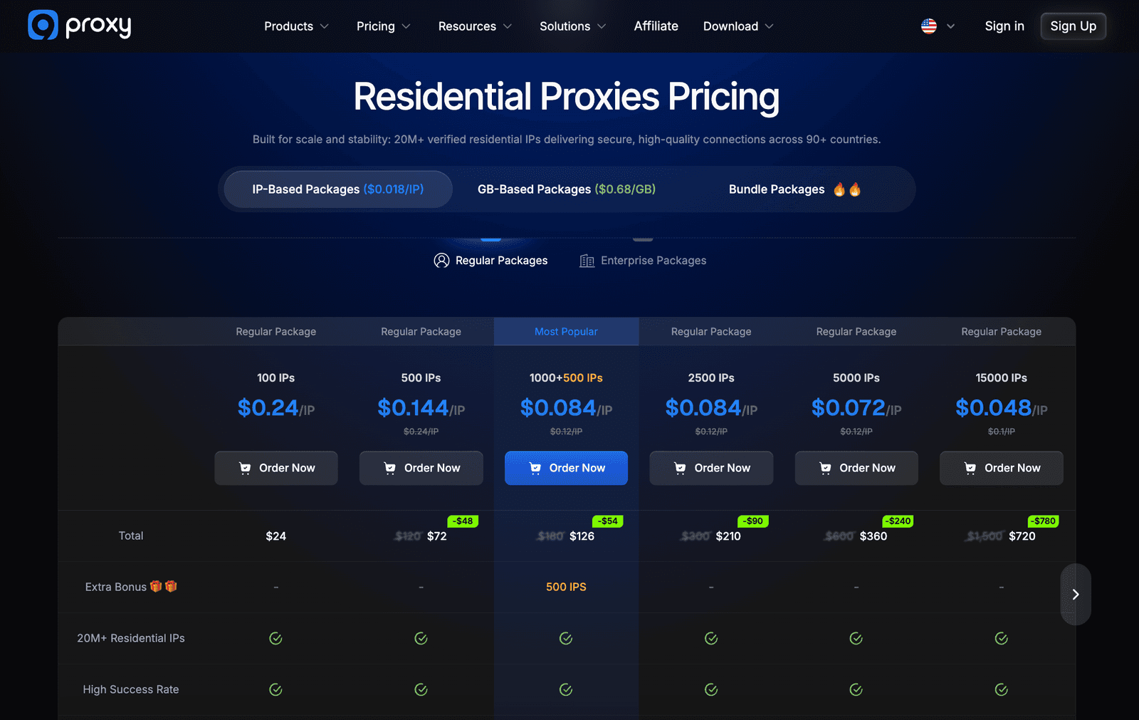 9Proxy pricing webpage
