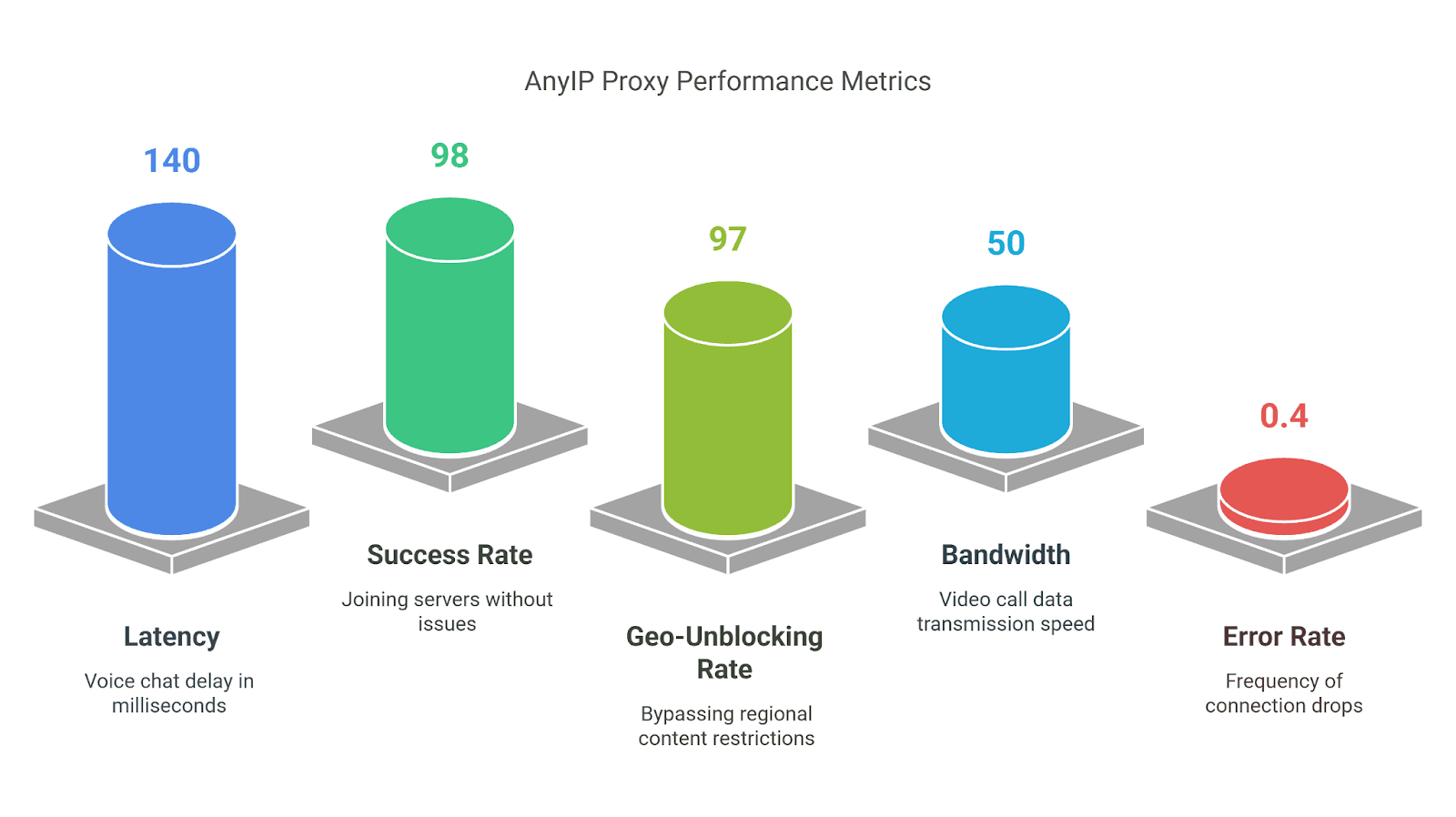 anyip-discord-testing
