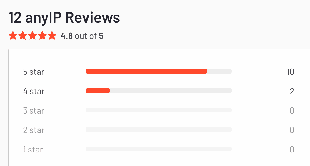 anyip-reviews