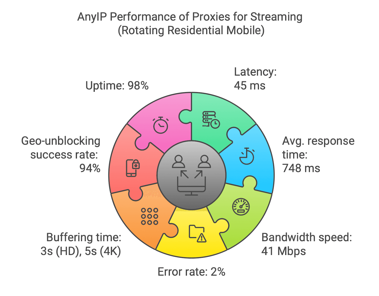 anyip-test