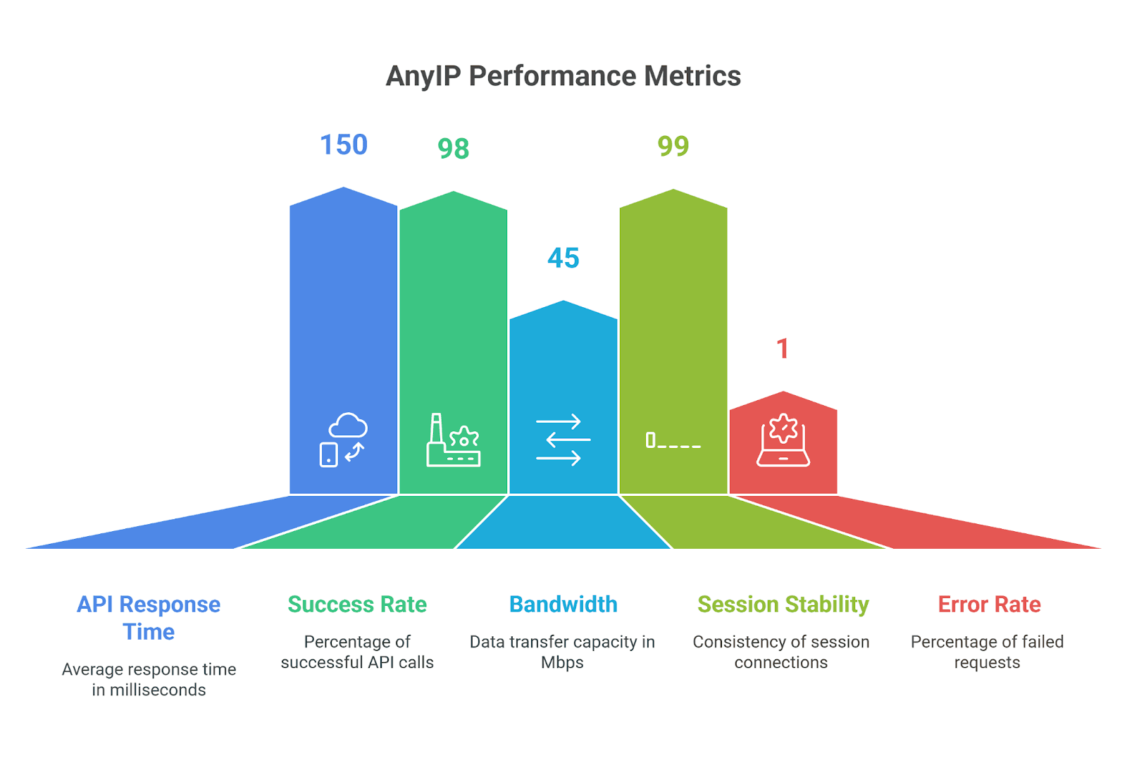 anyip testing chatgpt