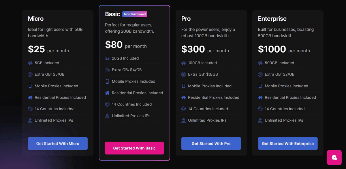 AnyIP pricing