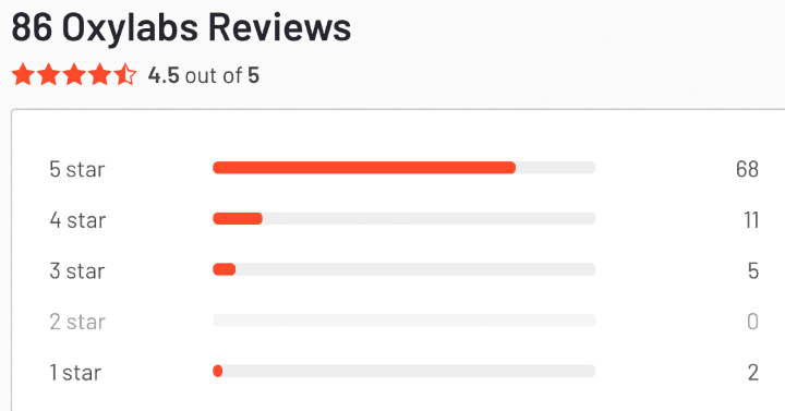 asocks-vs-oxylabs-7