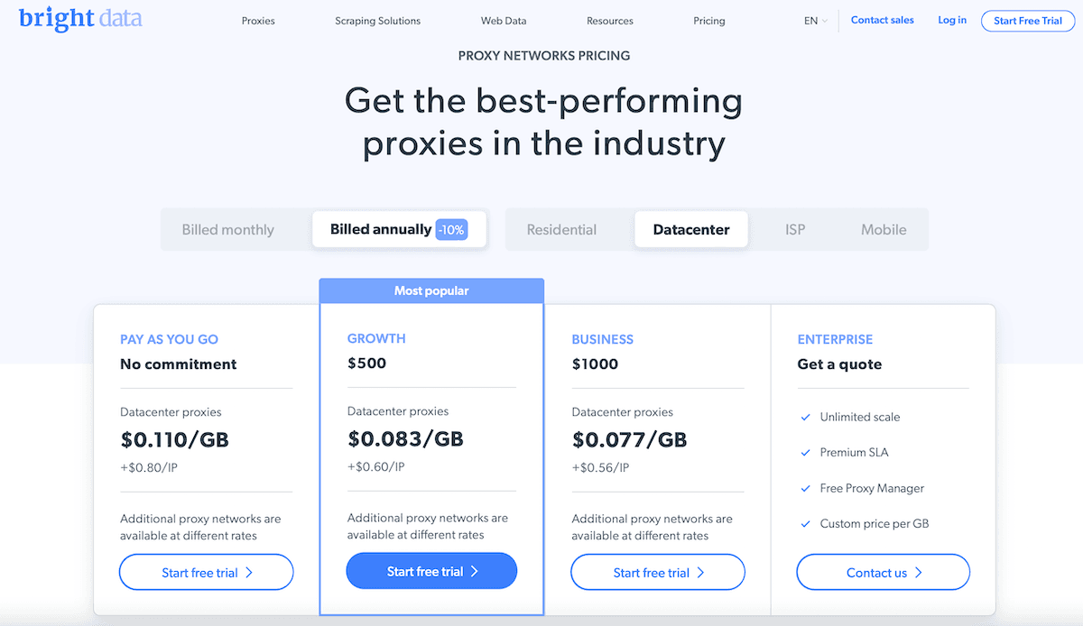 Bright Data price plan