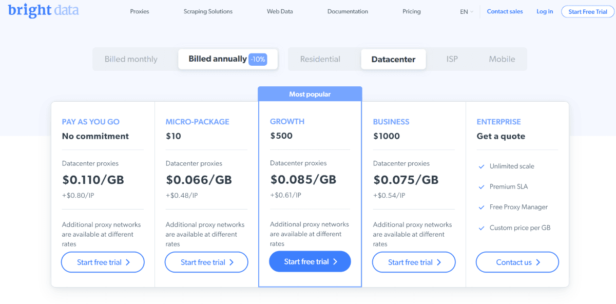 Опции Bright Data DC