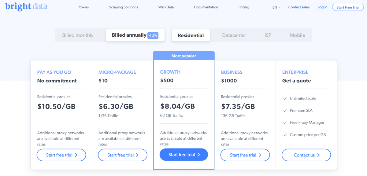 Цены на услуги Bright Data