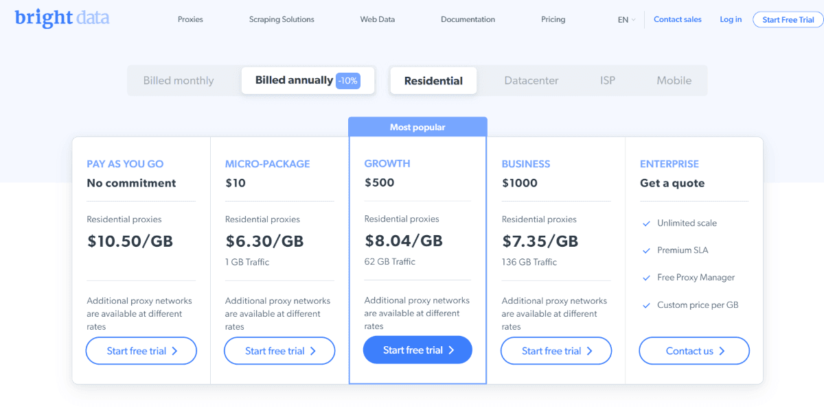 Bright Data pricing