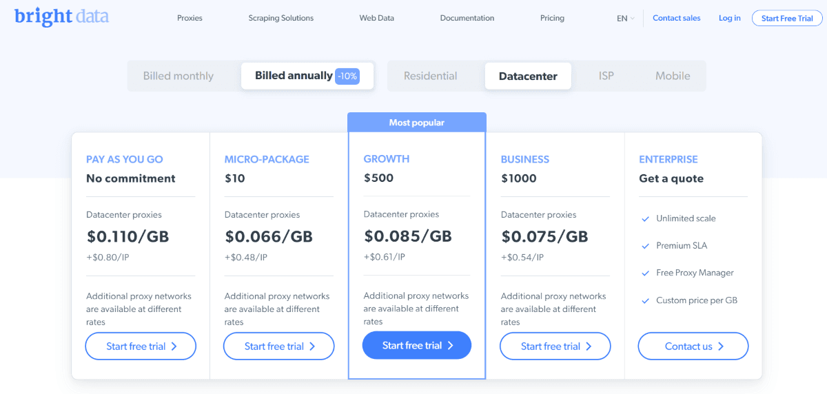 Bright Data DC options