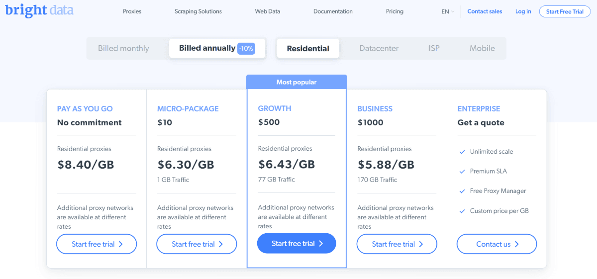 Bright Data pricing