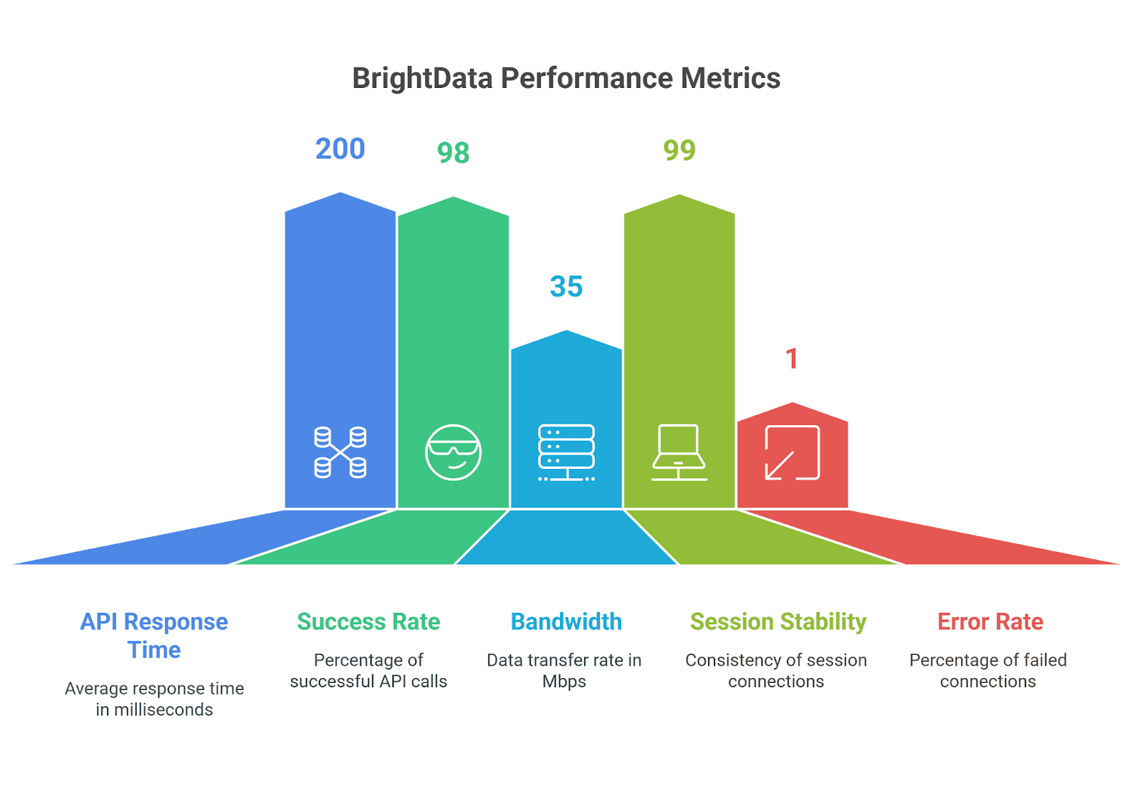 bright data testing chatgpt