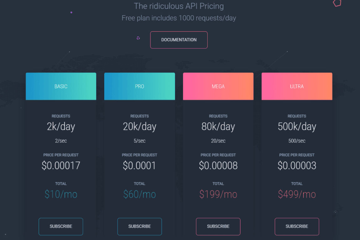 changmyip.com-api-pricing
