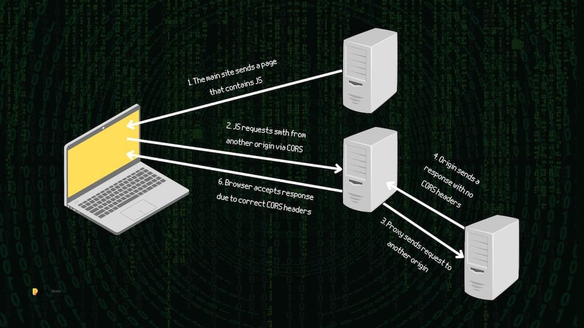 cors-proxies-guide_2