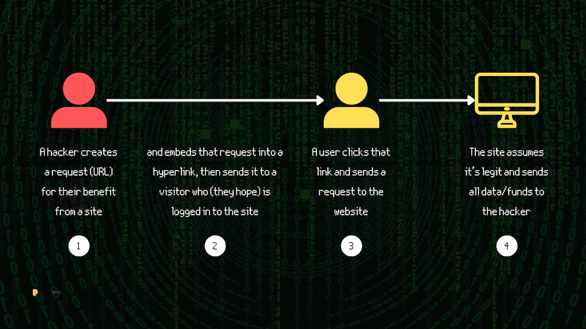 cors-proxies-guide_3