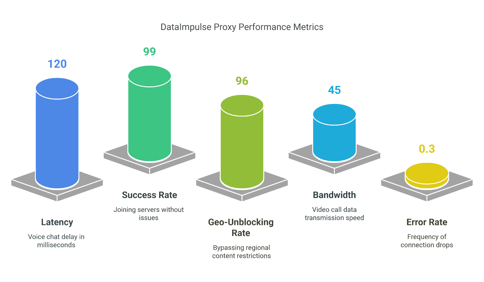 Datalmpulse Proxy test results in Discord sessions.