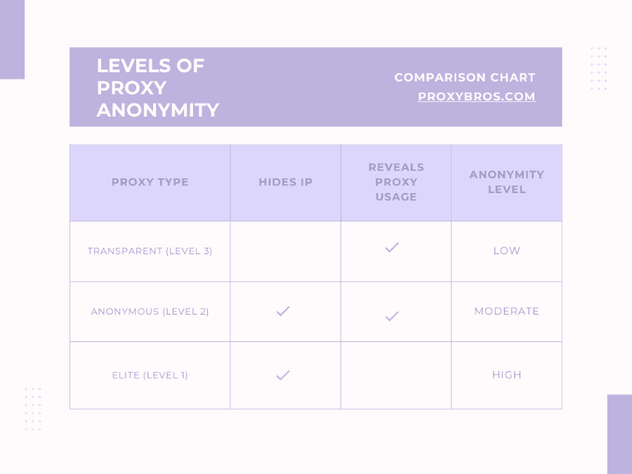 distorting-proxies_2