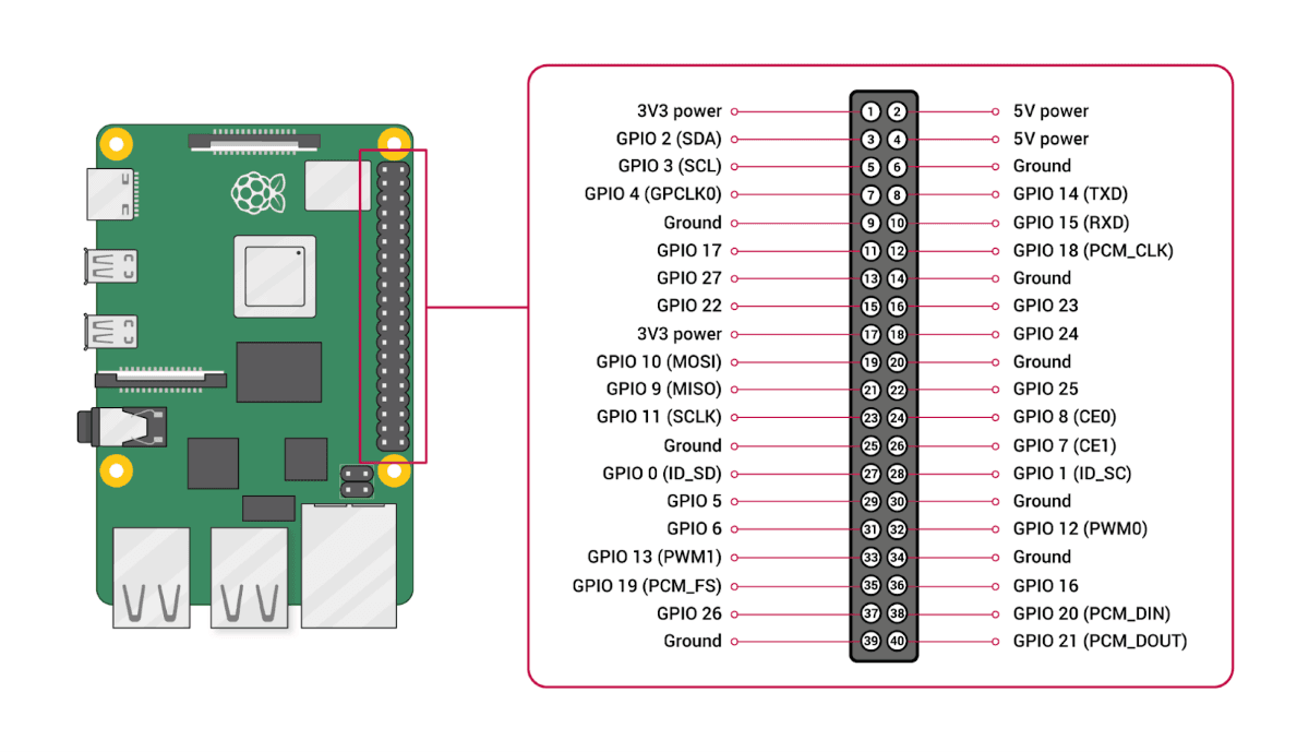 diy-proxy-on-a-raspberry-pi_2