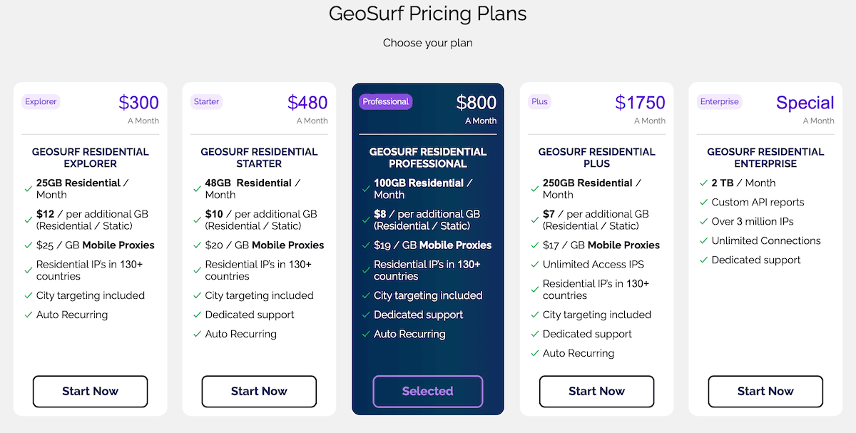 Geosurf pricing page