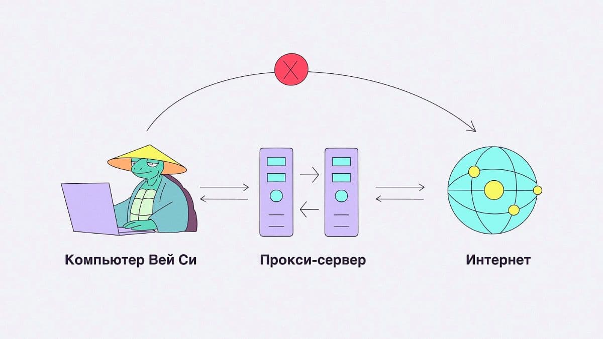 how-to-choose-proxy-2