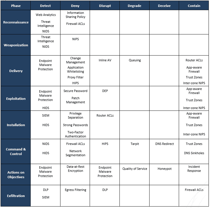 Kill_Chain_Matrix