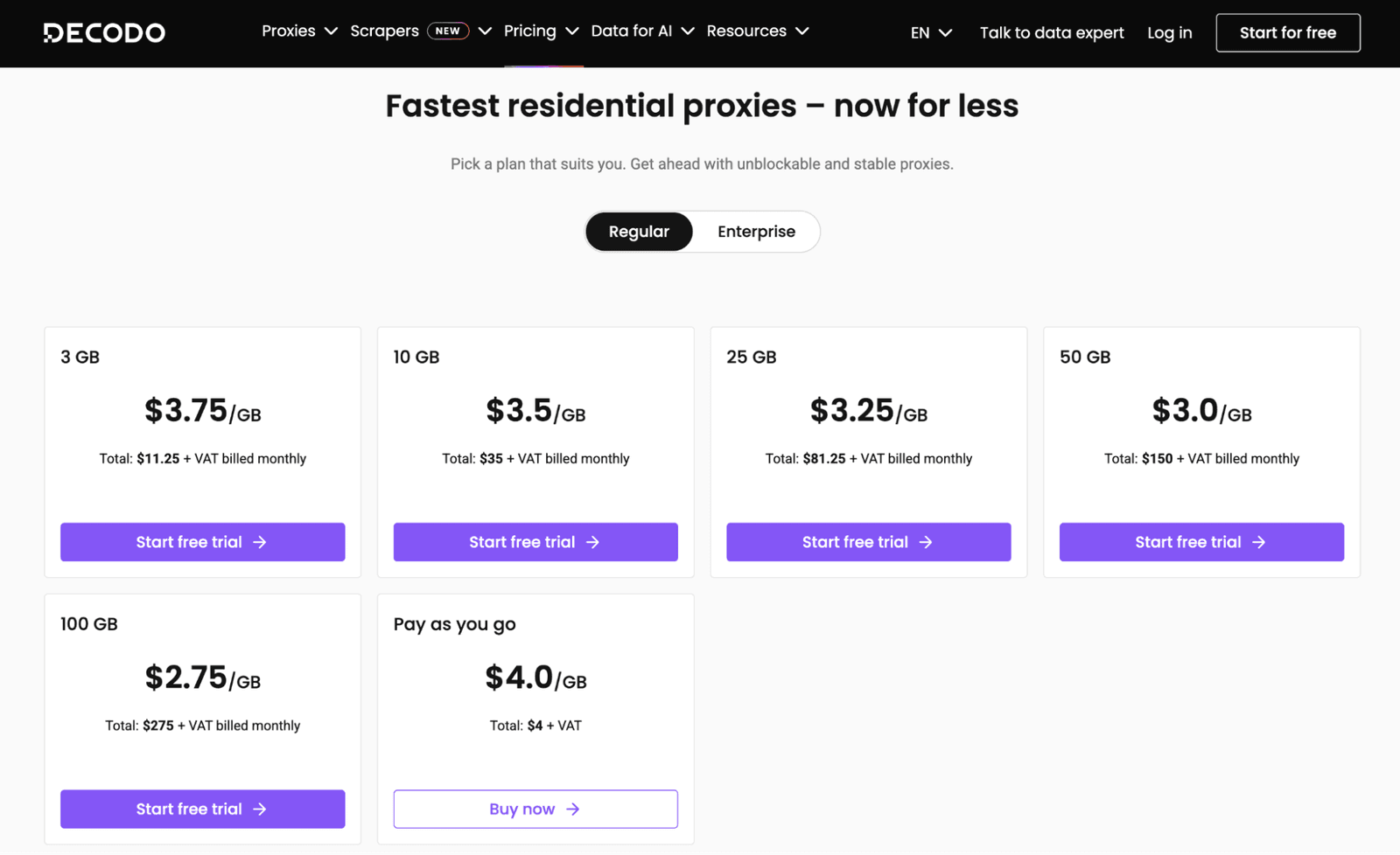 Decodo Prices