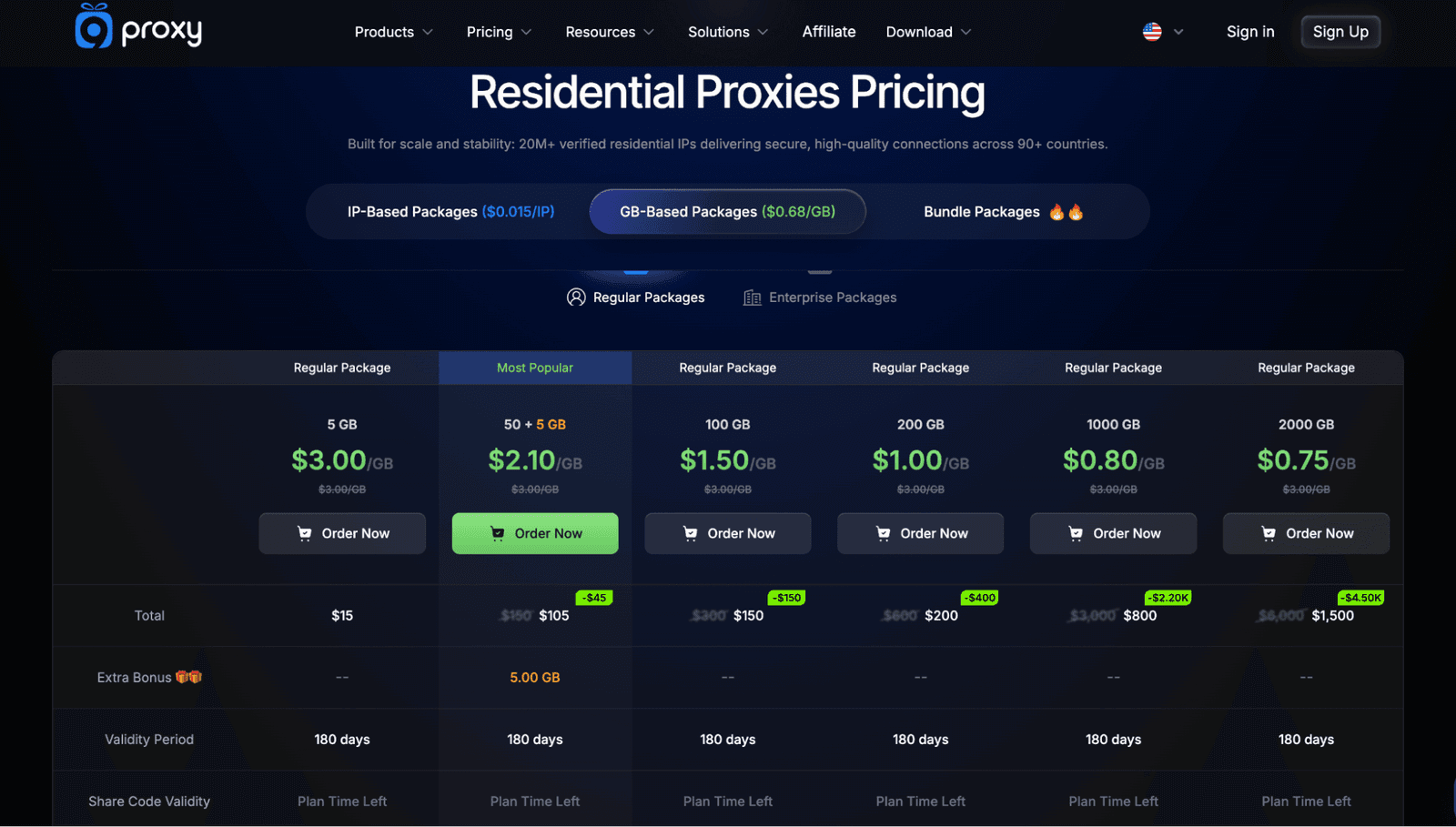 9Proxy Webpage