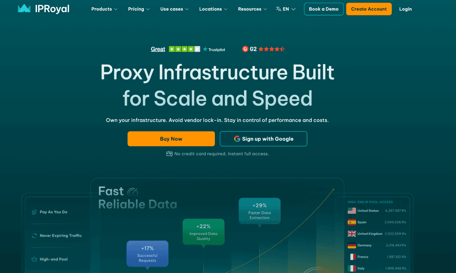 IpRoyal Webpage