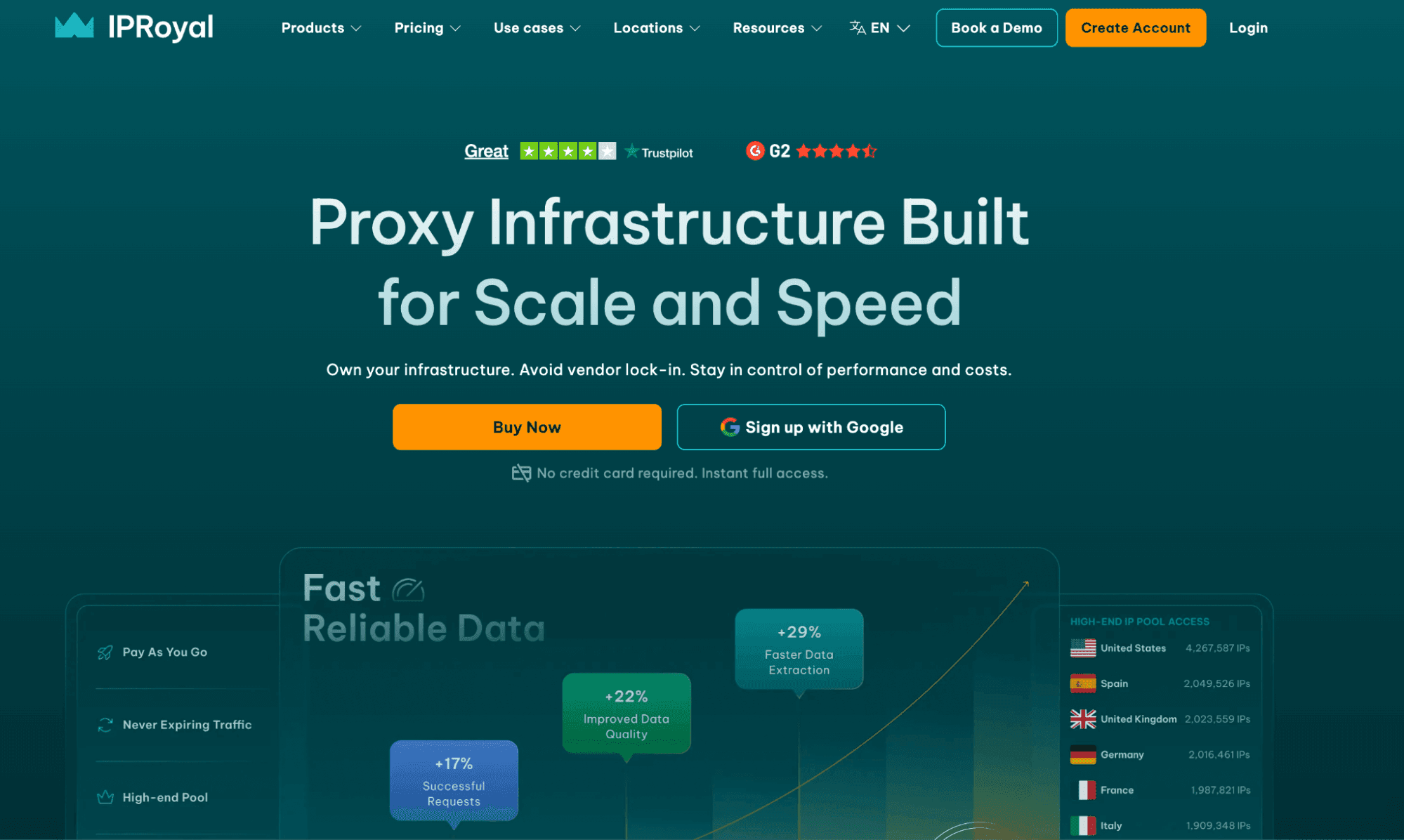 IpRoyal Webpage