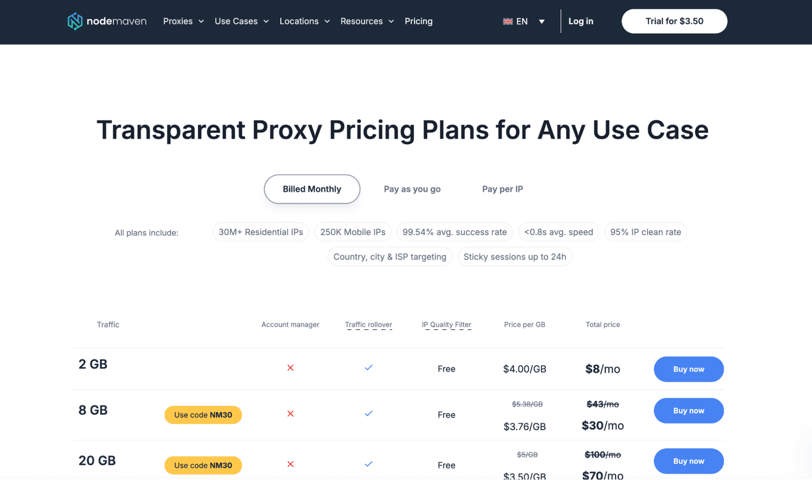 Nodemaven Prices