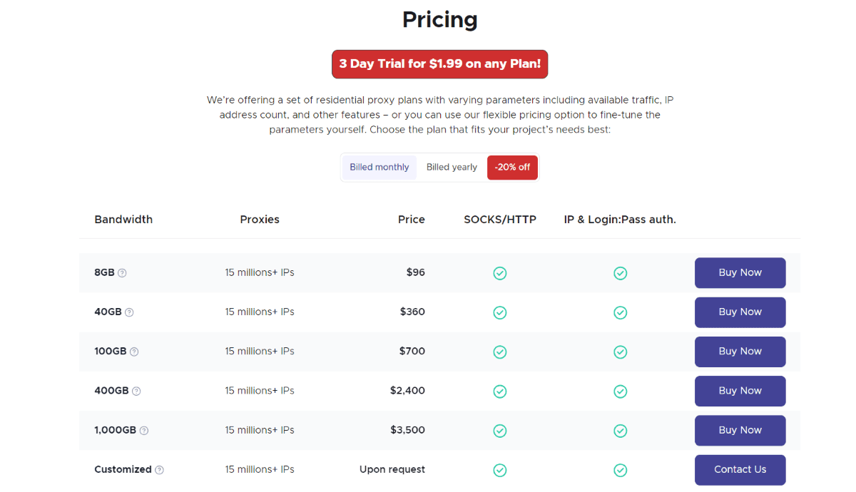 Infatica Pricing