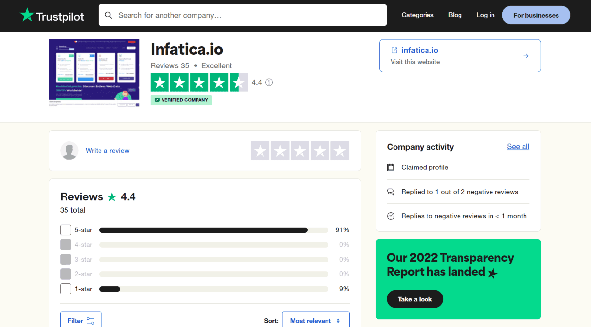 Профиль Infatica на TrustPilot