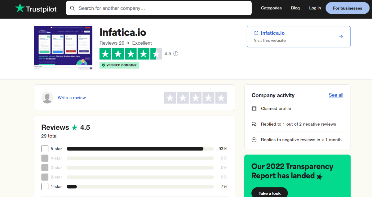 Отзывы о Infatica на Trustpilot
