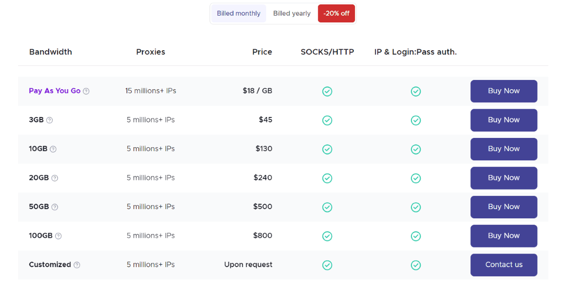 Infatica’s pricing