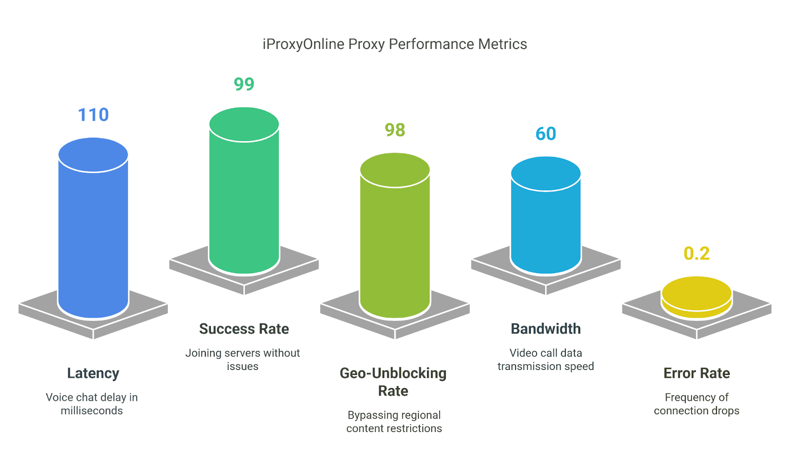 iproxyonline-discord-testing