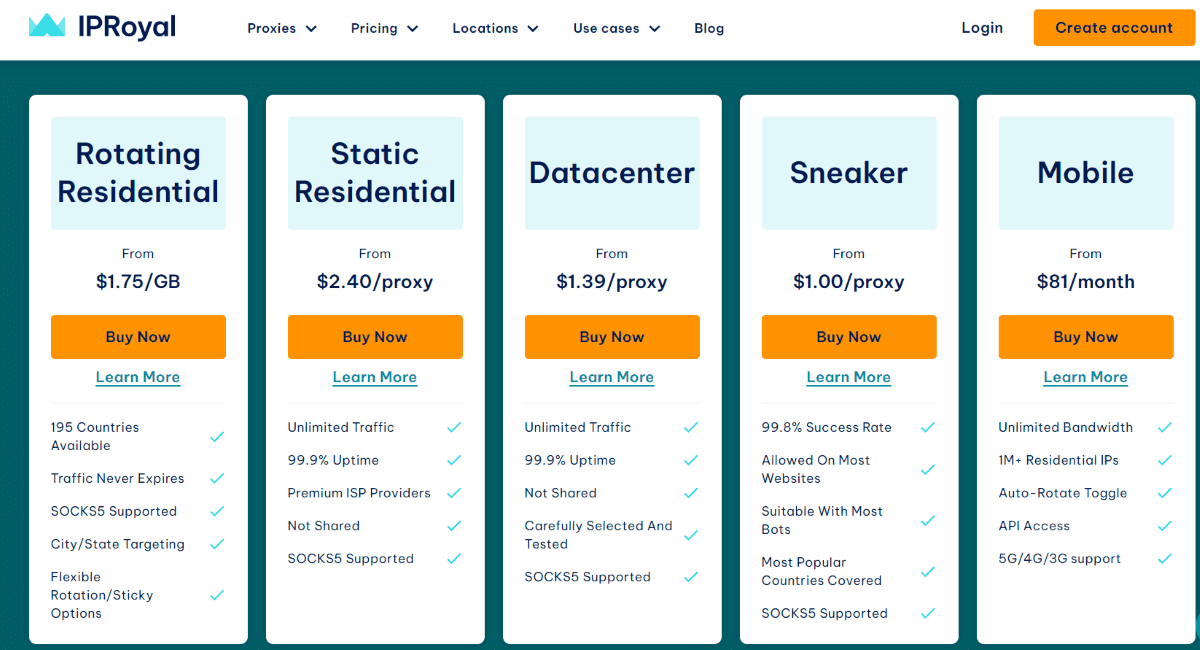 IPRoyal pricing plans