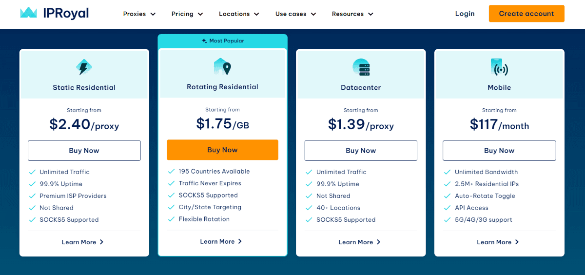 IPRoyal’s prices