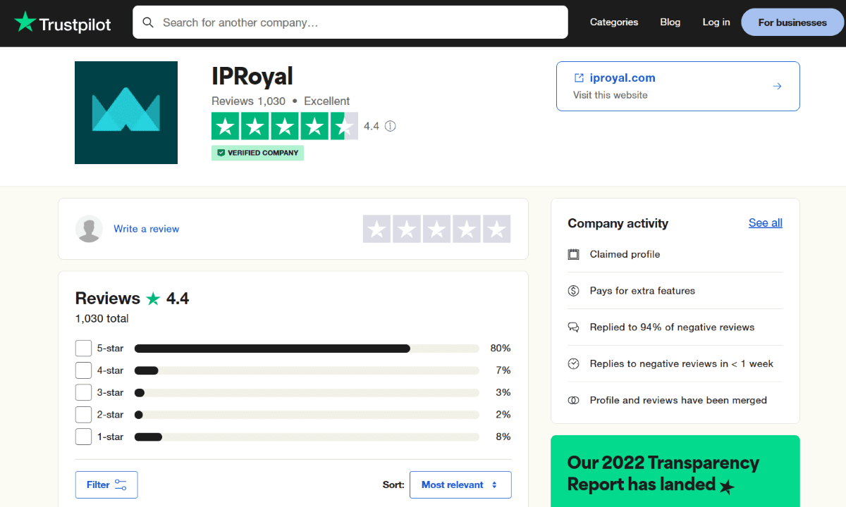 4.4 rating on Trustpilot