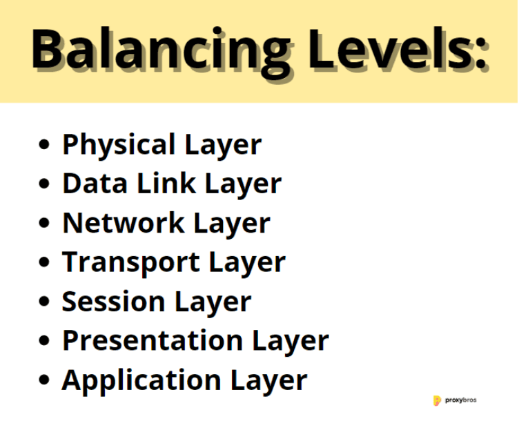 load-balancing-2