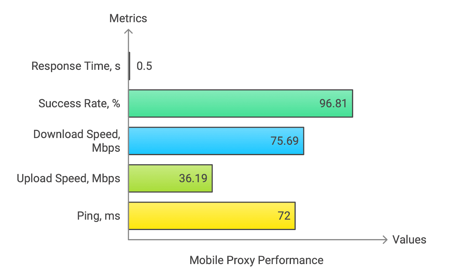 MobileProxy.Space testing results