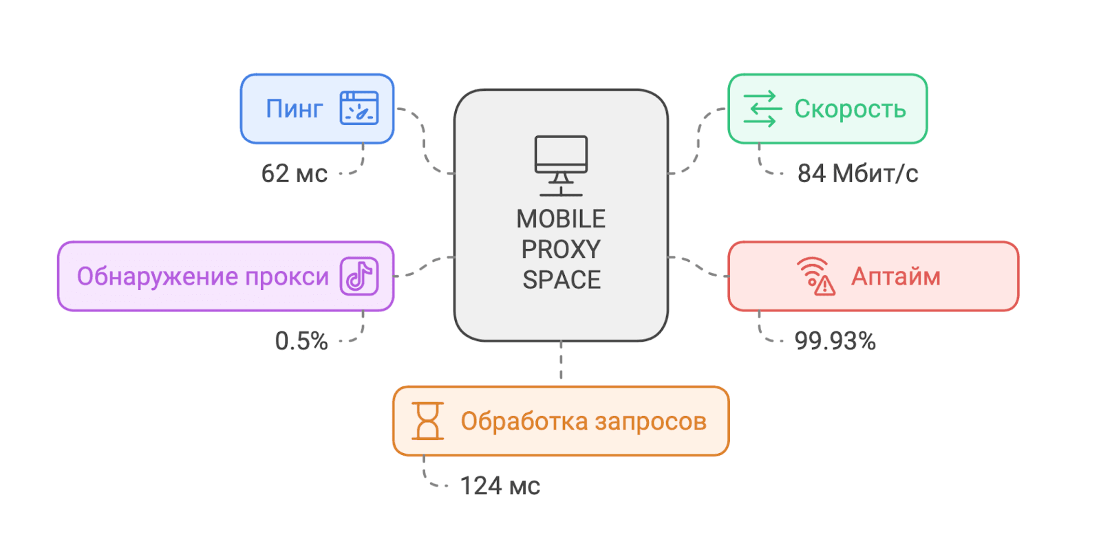 mobileproxy-testing-ru