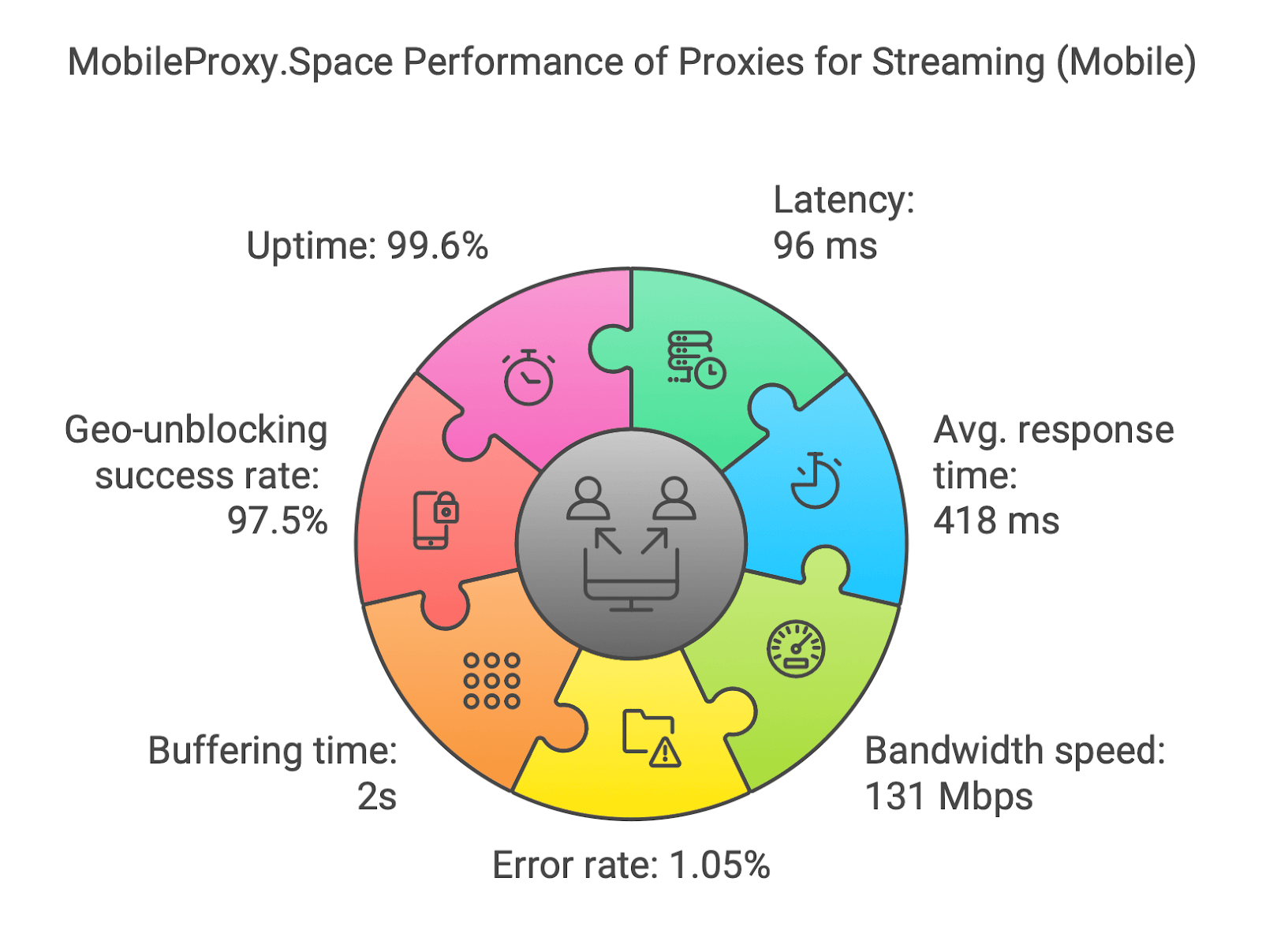 mobilespase-streaming-proxy-test