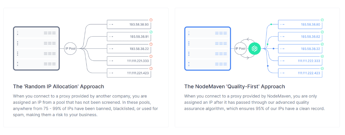 nodemaven-2