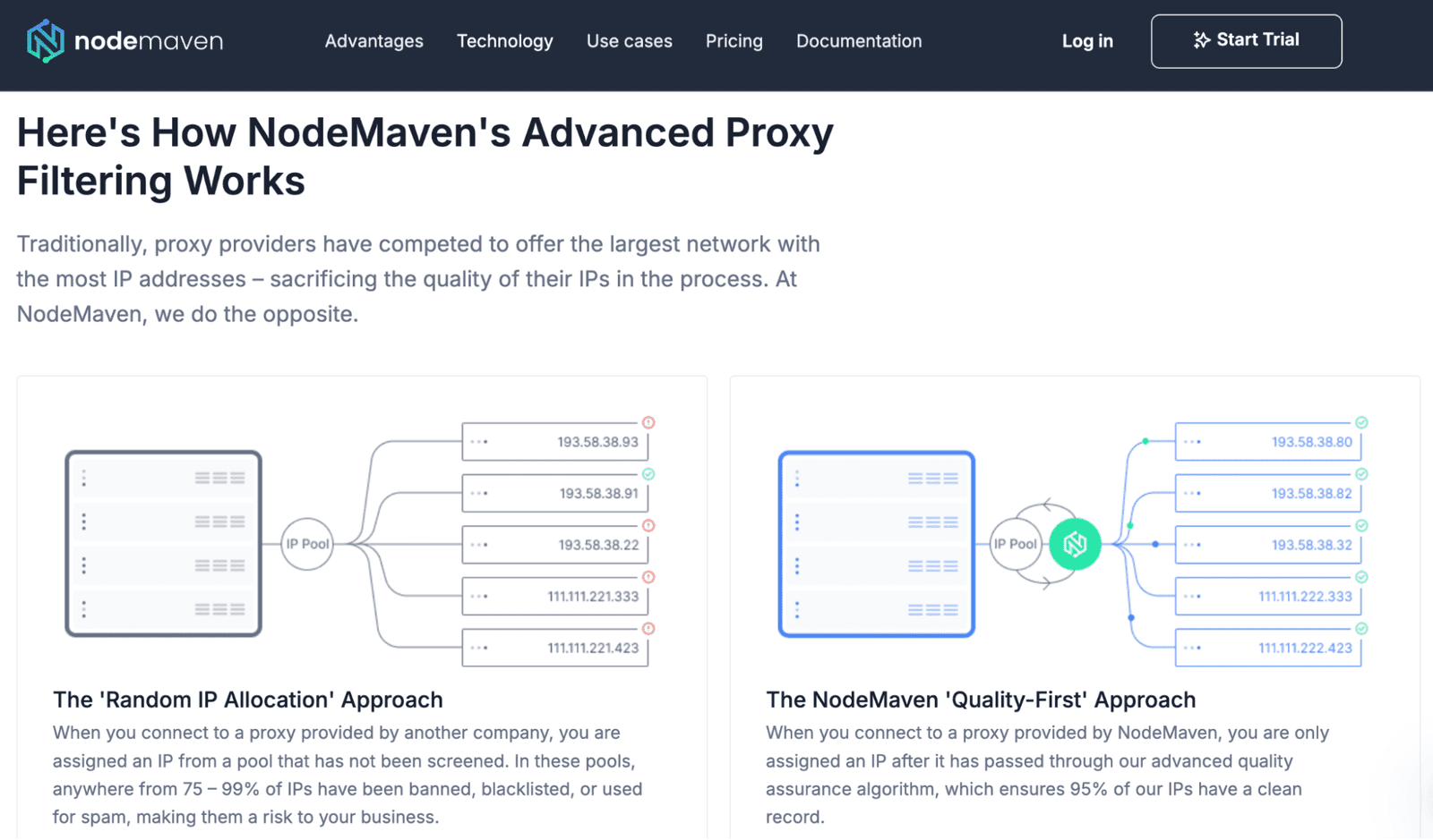 Nodemaven