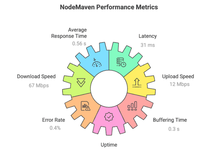 Nodemaven metrics