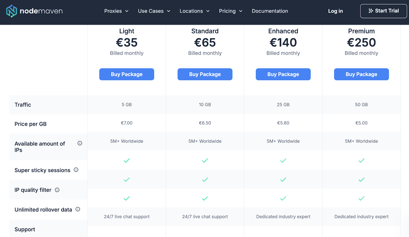 nodemaven-price