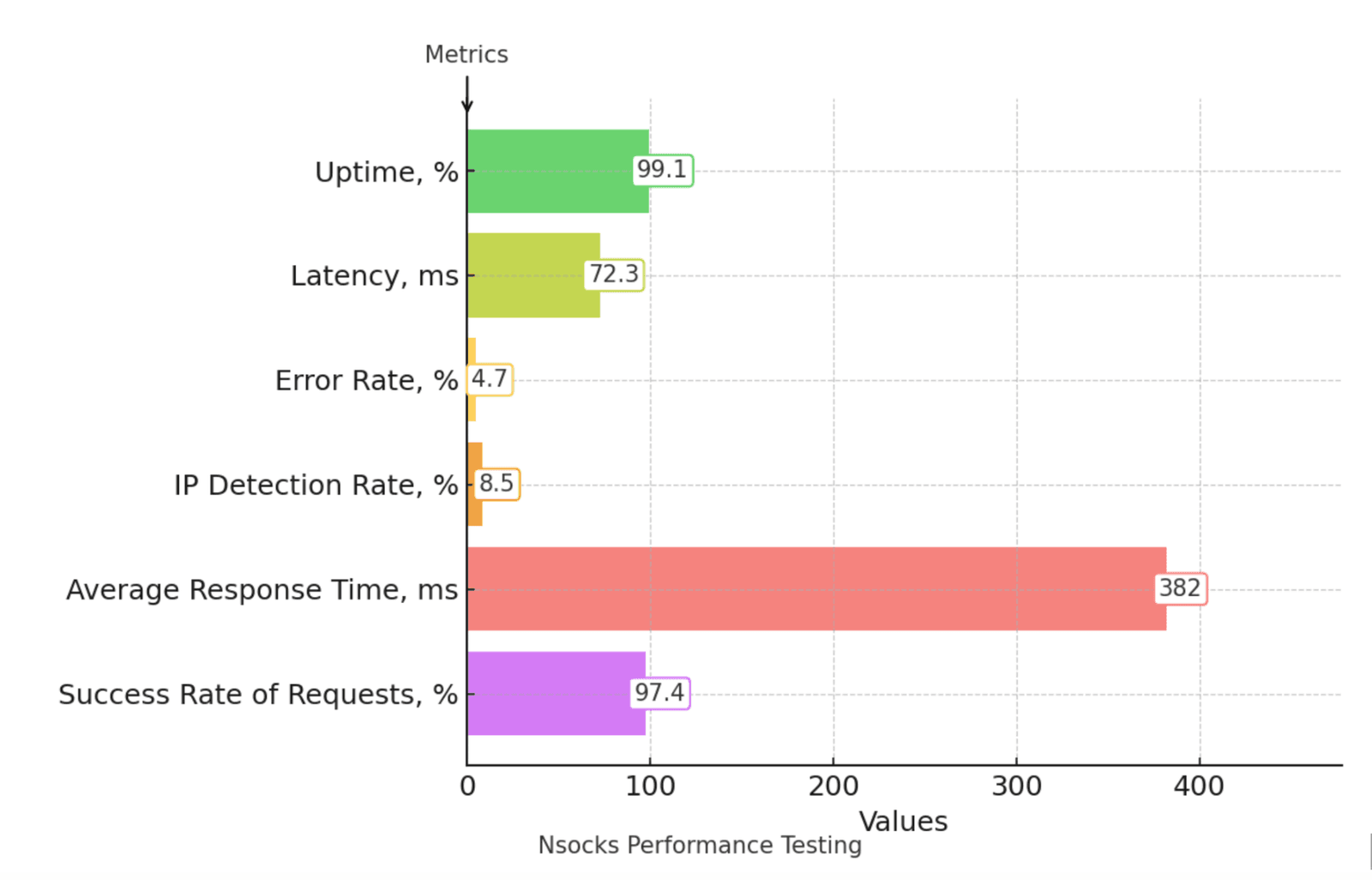 Nsocks.com Statistics