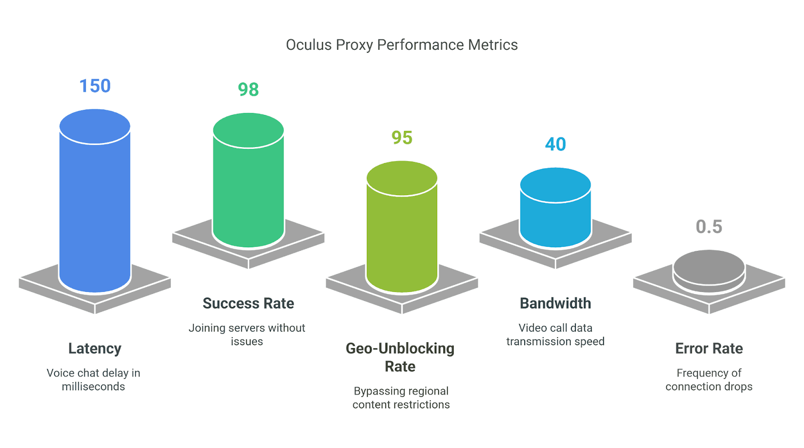 Oculus Proxy test results in Discord sessions.