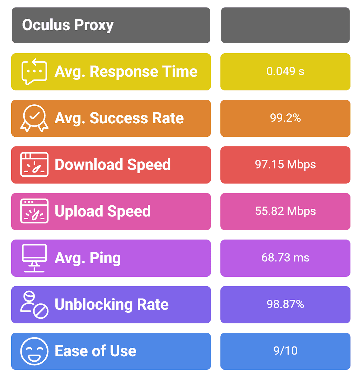 oculus proxies testing