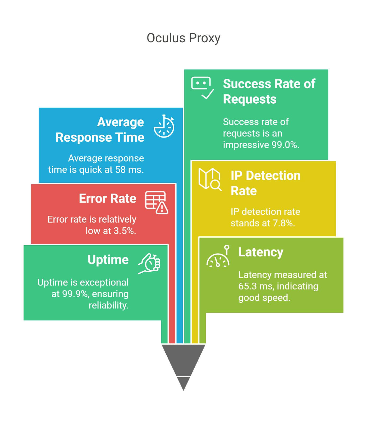 oculus-proxy-test