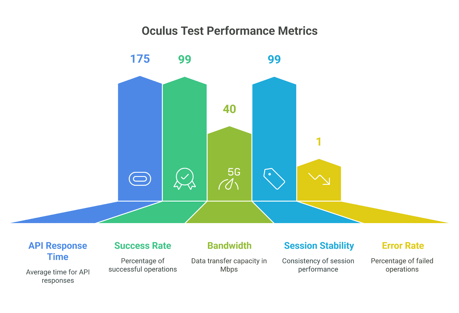 oculus testing chatgpt